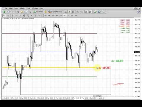 ForexPeaceArmy | Sive Morten Gold Daily 04.02.13
