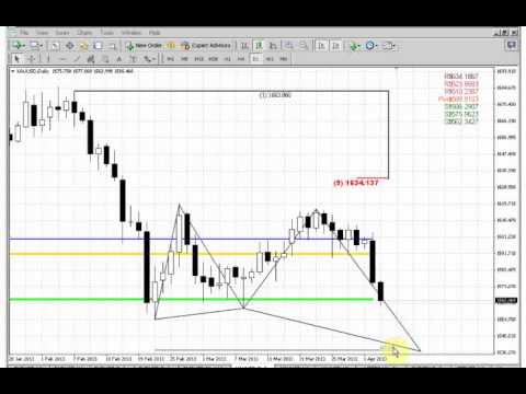 ForexPeaceArmy | Sive Morten Gold Daily 04.03.13
