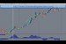 Making 100's Of FX Pips Trading Trends