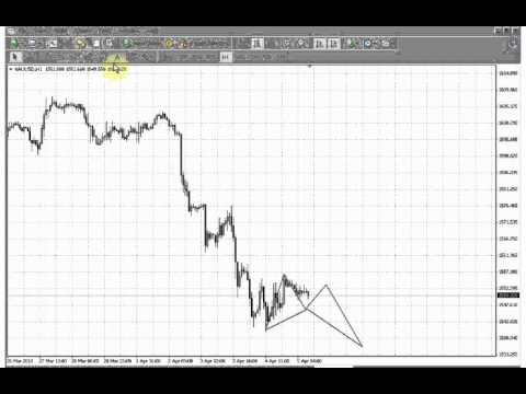 ForexPeaceArmy | Sive Morten Gold Daily 04.05.13