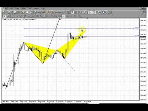 ForexPeaceArmy | Sive Morten Gold Daily 04.10.13