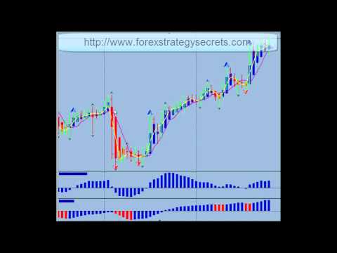 How To Make 500 to 700 Fx Pips Weekly, Success In Forex Trading
