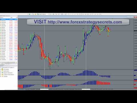 How to have profitable fx pips each week
