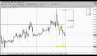 Forex Peace Army|Sive Morten EUR Daily 04.22.13