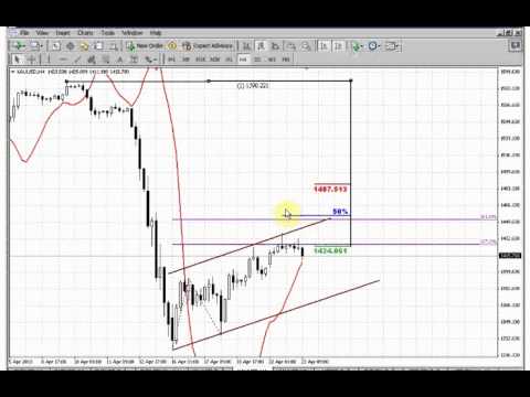 ForexPeaceArmy | Sive Morten Gold Daily 04.23.13