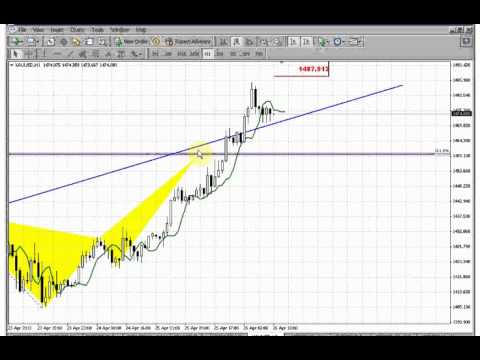 ForexPeaceArmy | Sive Morten Gold Daily 04.26.13