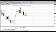 Forex Peace Army|Sive Morten EUR Daily 04.29.13