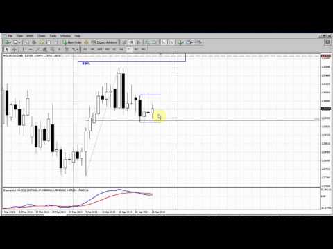 Forex Peace Army|Sive Morten EUR Daily 04.29.13