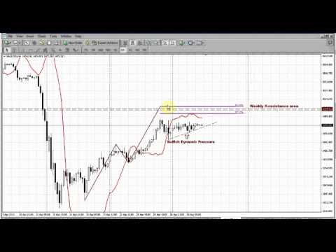Forex Peace Army|Sive Morten Gold Daily 05.01.13