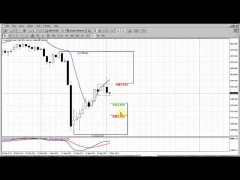 Forex Peace Army|Sive Morten Gold Daily 05.02.13