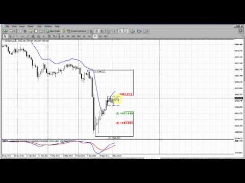 Forex Peace Army|Sive Morten Gold Daily 05.03.13