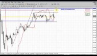 Forex Peace Army|Sive Morten Gold Daily 05.06.13