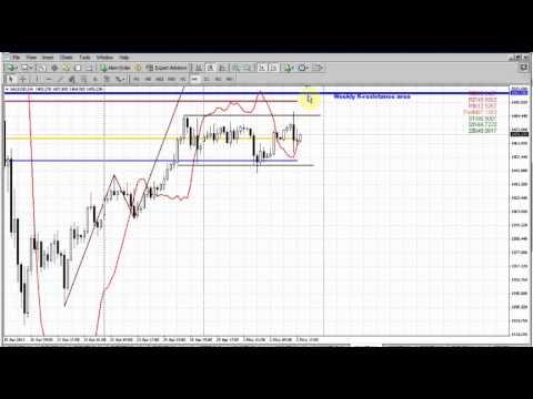 Forex Peace Army|Sive Morten Gold Daily 05.06.13