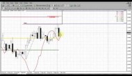 Forex Peace Army|Sive Morten EUR Daily 05.06.13