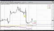 Forex Peace Army|Sive Morten EUR Daily 05.03.13
