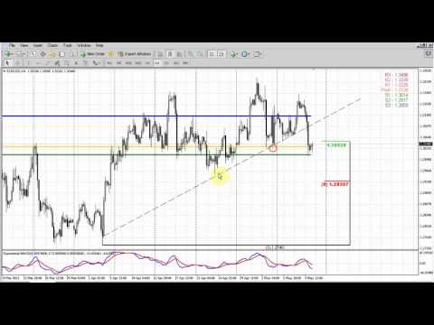 Forex Peace Army|Sive Morten EUR Daily 05.10.13