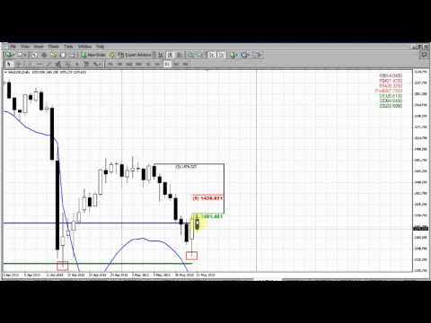 Forex Peace Army|Sive Morten Gold Daily 05.21.13