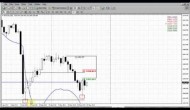 Forex Peace Army|Sive Morten Gold Daily 05.22.13