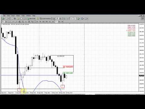 Forex Peace Army|Sive Morten Gold Daily 05.22.13