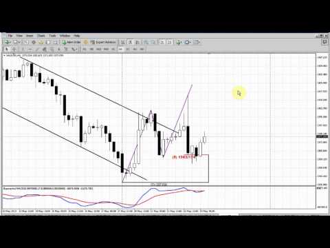 Forex Peace Army|Sive Morten Gold Daily 05.23.13