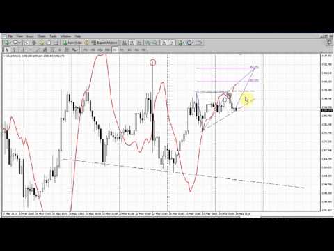 Forex Peace Army|Sive Morten Gold Daily 05.24.13