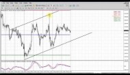 Forex Peace Army|Sive Morten Gold Daily 05.27.13