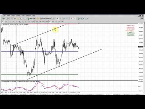 Forex Peace Army|Sive Morten Gold Daily 05.27.13