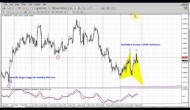 Forex Peace Army|Sive Morten EUR Daily 05.27.13