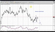 Forex Peace Army|Sive Morten EUR Daily 05.24.13