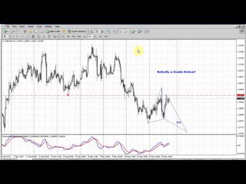 Forex Peace Army|Sive Morten EUR Daily 05.24.13