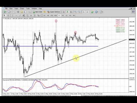 ForexPeaceArmy | Sive Morten Gold Daily 05.28.13