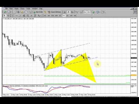 ForexPeaceArmy | Sive Morten Gold Daily 05.29.13