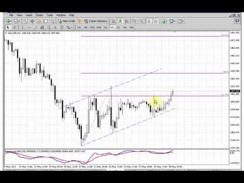 ForexPeaceArmy | Sive Morten Gold Daily 05.30.13