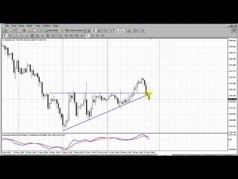 Forex Peace Army|Sive Morten Gold Daily 06.03.13