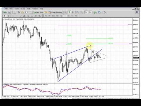 ForexPeaceArmy | Sive Morten Gold Daily 06.06.13