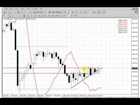 ForexPeaceArmy | Sive Morten Gold  Daily 07.06.13