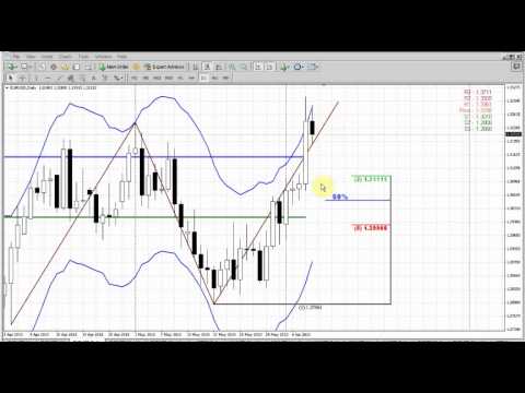 Forex Peace Army|Sive Morten EUR Daily 06.10.13