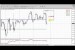 Forex Peace Army|Sive Morten Gold Daily 06.10.13