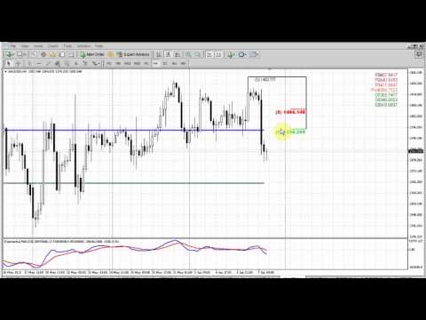 Forex Peace Army|Sive Morten Gold Daily 06.10.13