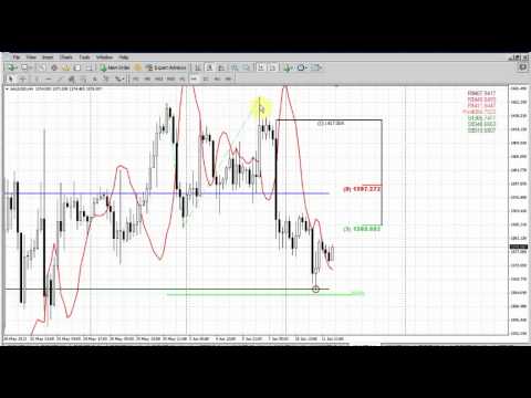 Forex Peace Army|Sive Morten Gold Daily 06.12.13