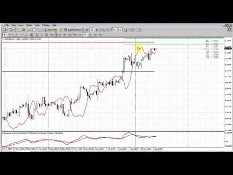 Forex Peace Army|Sive Morten EUR Daily 06.12.13