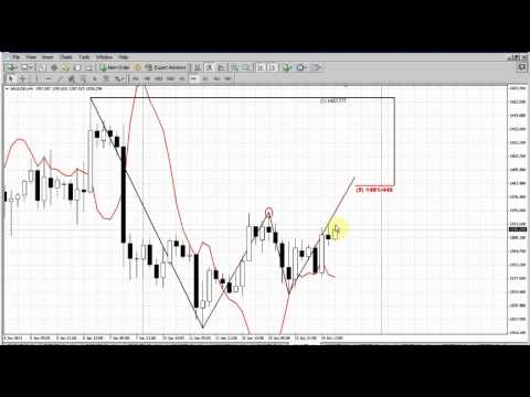 Forex Peace Army|Sive Morten Gold Daily 06.17.13