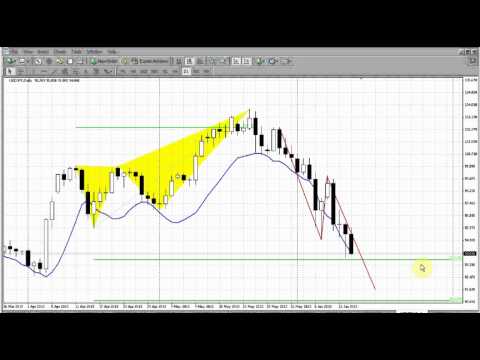 Forex Peace Army|Sive Morten JPY Daily 06.17.13