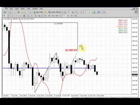 ForexPeaceArmy | Sive Morten Gold Daily 18.06.13