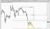 ForexPeaceArmy | Sive Morten GOLD Daily 19.06.13