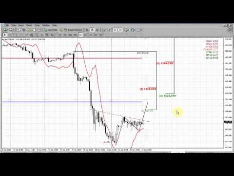 Forex Peace Army|Sive Morten Gold Daily 06.24.13