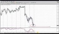 Forex Peace Army|Sive Morten EUR Daily 06.24.13