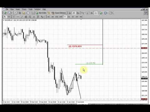 ForexPeaceArmy | Sive Morten Gold Daily 06.27.13