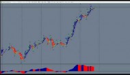 How to make trading easier and more fun