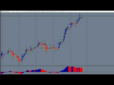 How to make trading easier and more fun